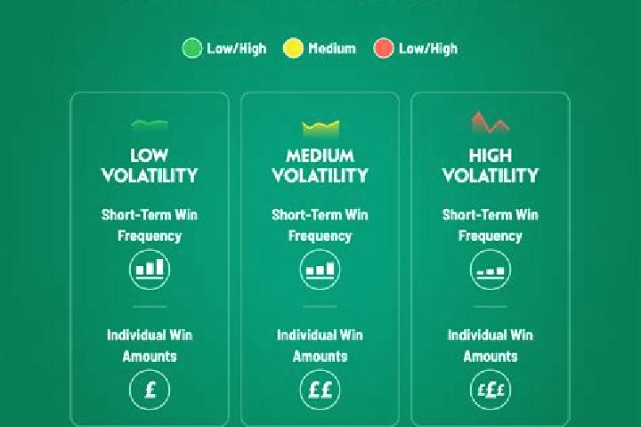 elk studios high volatility slots
